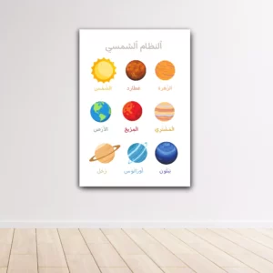 Affiche du système solaire