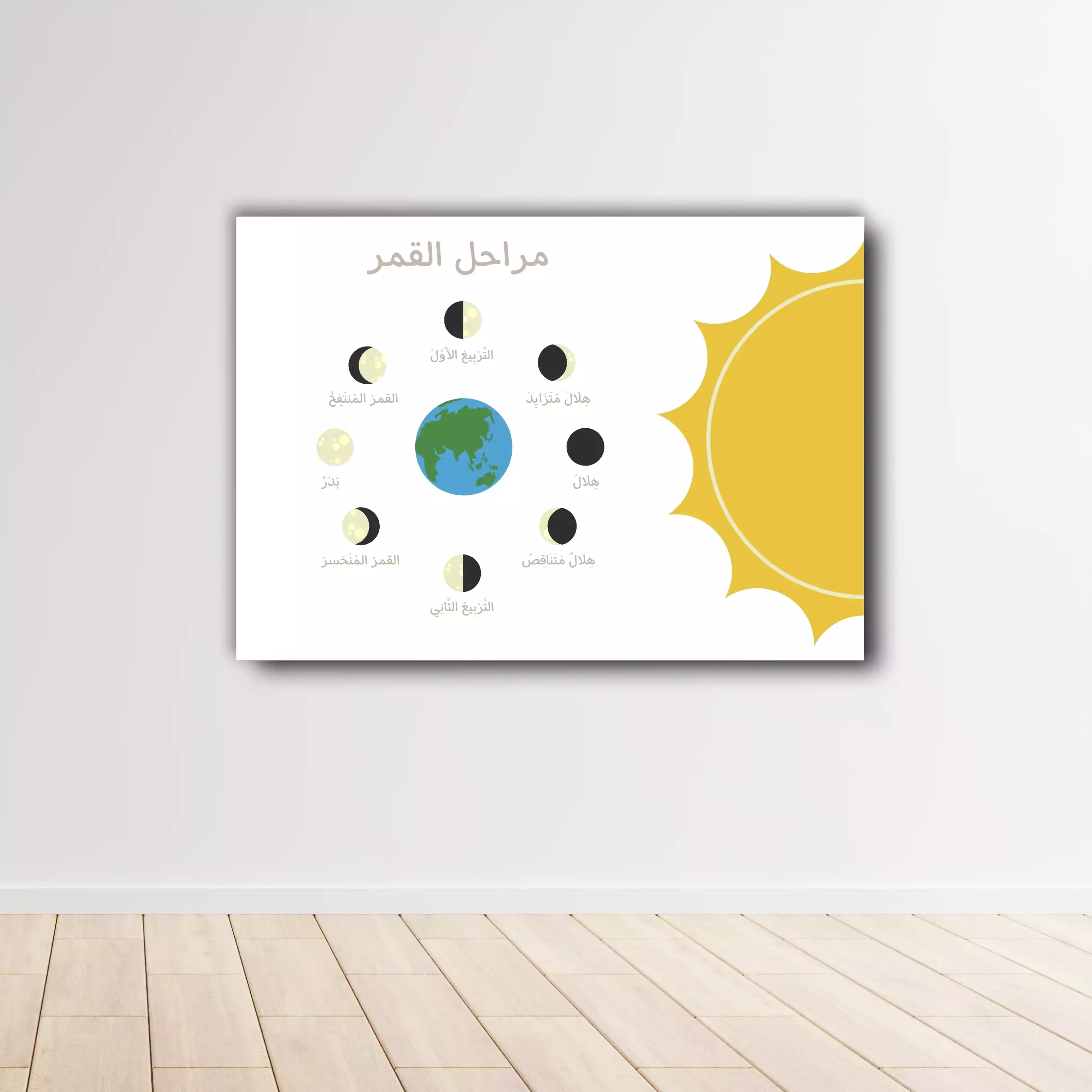 Affiche des phases de la lune