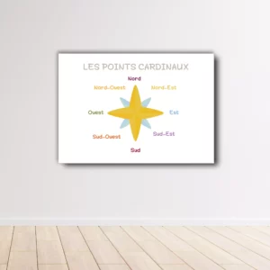 Affiche des points cardinaux